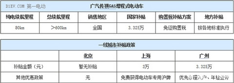 第一电动网新闻图片