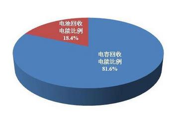 【松正實車數(shù)據(jù)】之制動回收