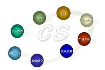 宏瑞教你如何成為電車金牌銷售（四）—價(jià)格篇上