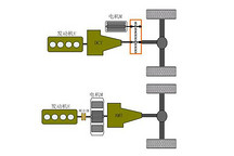 插電式混合動力＝純電動＋強混≠純電動+傳統(tǒng)車