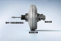 電控制動(dòng)是趨勢(shì) 談電動(dòng)車(chē)制動(dòng)解決方案