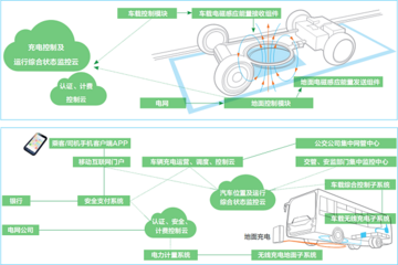 [2014中国年度充换电服务]中兴新能源汽车有限责任公司