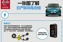 一張圖看懂：日產(chǎn)聆風(fēng)電池組是怎樣造出來的？