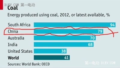 第一電動(dòng)網(wǎng)新聞圖片