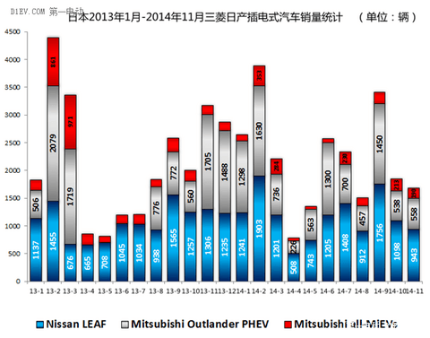 第一电动网新闻图片