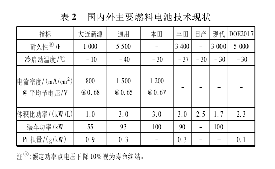 国内外新能源汽车动力电池发展及供求现状