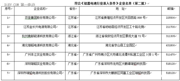 第一电动网新闻图片