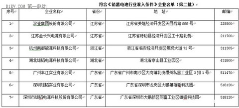 第一电动网新闻图片