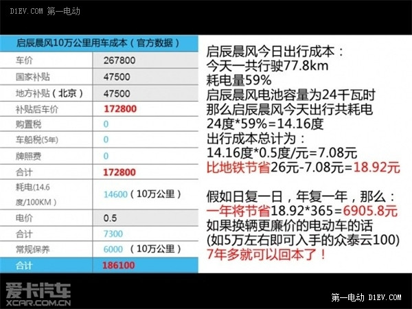 第一电动网新闻图片