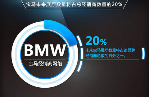 宝马多款新能源车-有望引入 含SUV车型