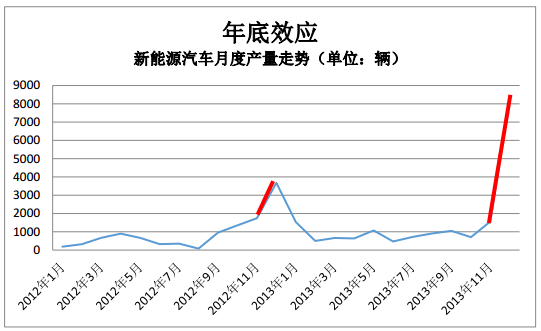 第一电动网新闻图片