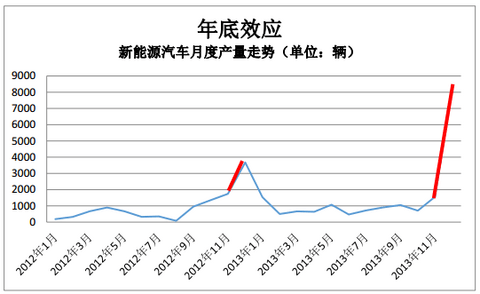 第一电动网新闻图片