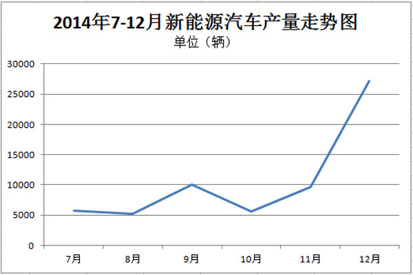 第一電動網(wǎng)新聞圖片