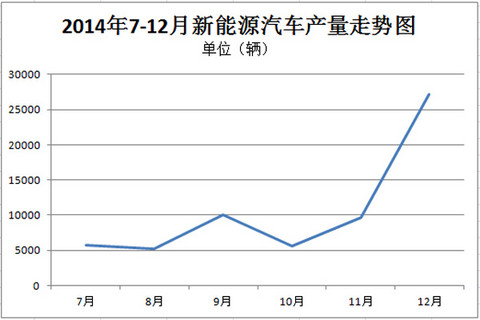 第一电动网新闻图片