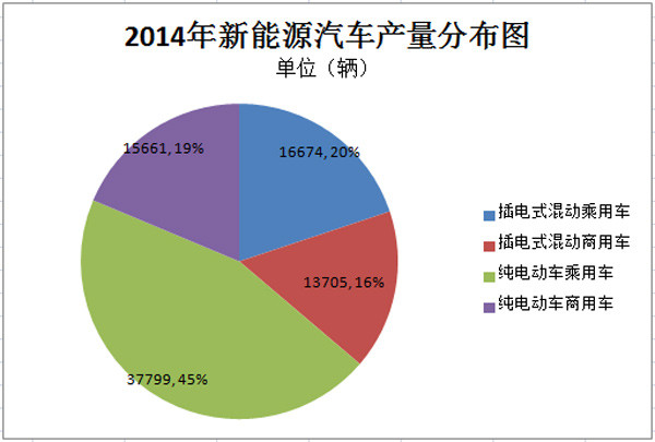 第一电动网新闻图片