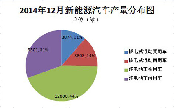 第一电动网新闻图片