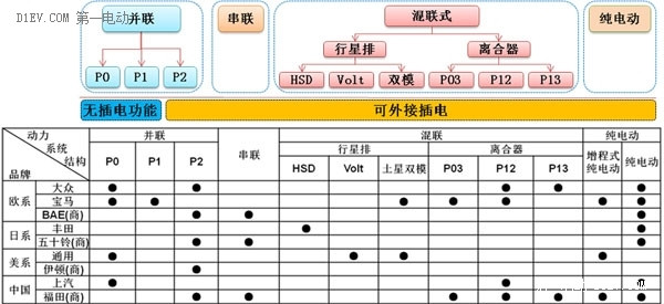 第一电动网新闻图片