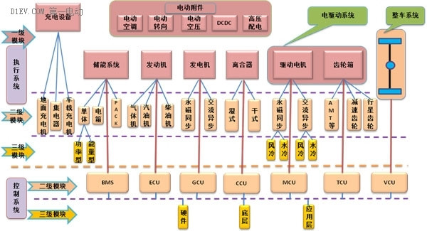 第一电动网新闻图片