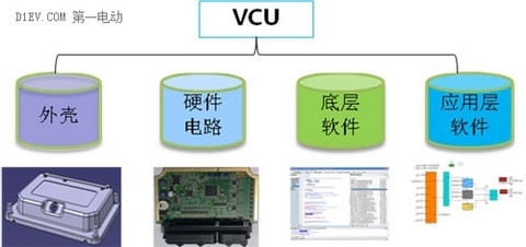 第一电动网新闻图片