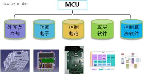 第一电动网新闻图片