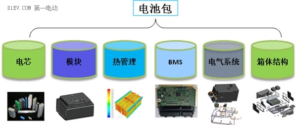 汽车锂电池行业现状与发展趋势分析(2026年)(图1)