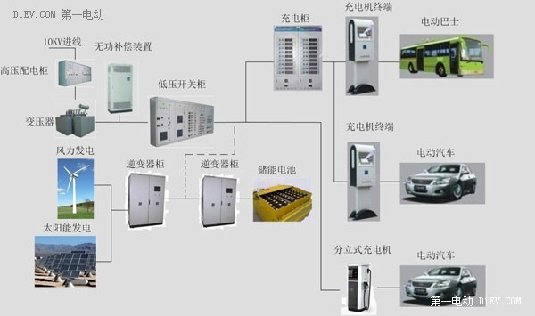 第一电动网新闻图片