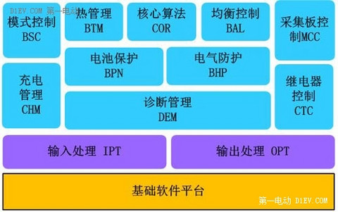 第一电动网新闻图片