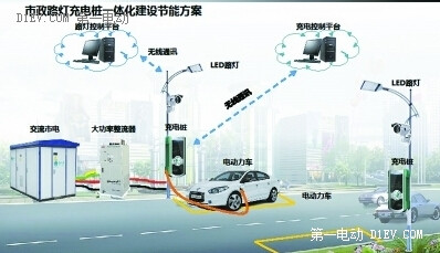 第一电动网新闻图片