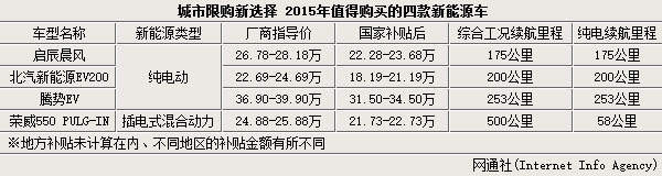 第一電動網(wǎng)新聞圖片