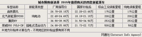 第一电动网新闻图片