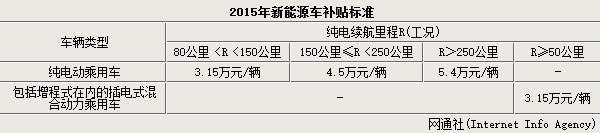 第一電動網(wǎng)新聞圖片