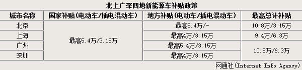 第一電動網(wǎng)新聞圖片