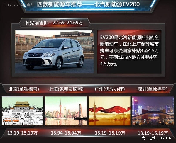 第一電動網(wǎng)新聞圖片