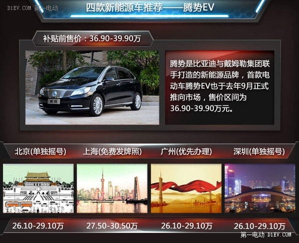 第一電動網(wǎng)新聞圖片