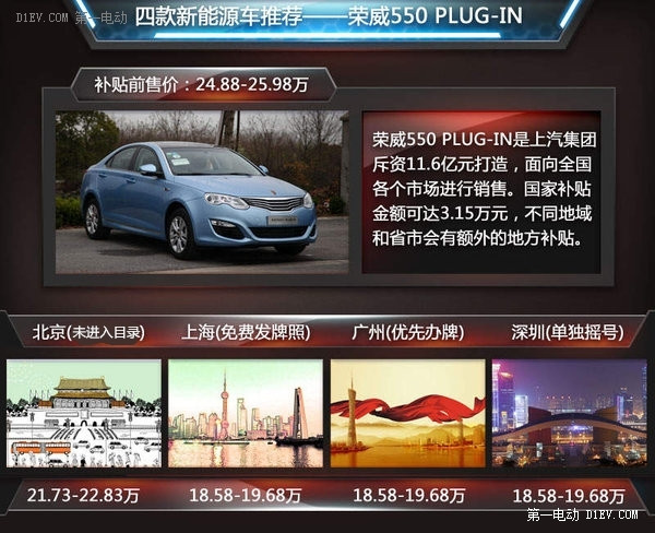 第一電動網(wǎng)新聞圖片