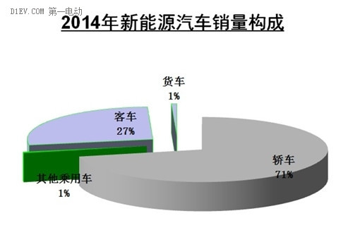 第一電動網(wǎng)新聞圖片