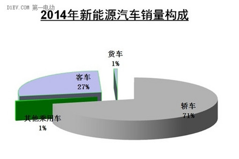 第一电动网新闻图片