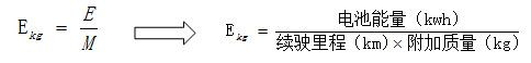 第一電動網(wǎng)新聞圖片