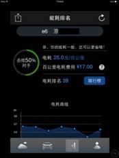 第一電動(dòng)網(wǎng)新聞圖片