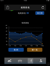 第一电动网新闻图片