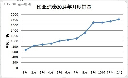 第一电动网新闻图片