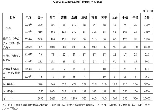 第一电动网新闻图片