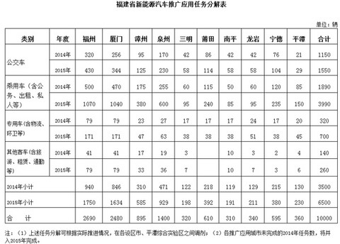 第一电动网新闻图片