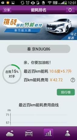 第一電動(dòng)網(wǎng)新聞圖片