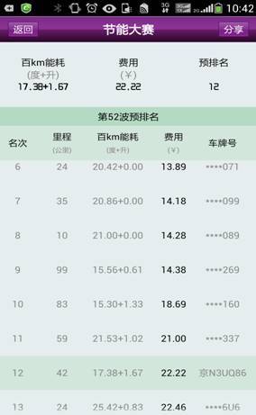 第一電動(dòng)網(wǎng)新聞圖片