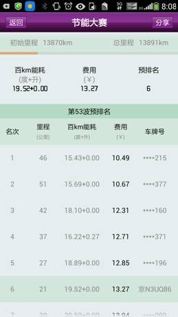 第一電動(dòng)網(wǎng)新聞圖片