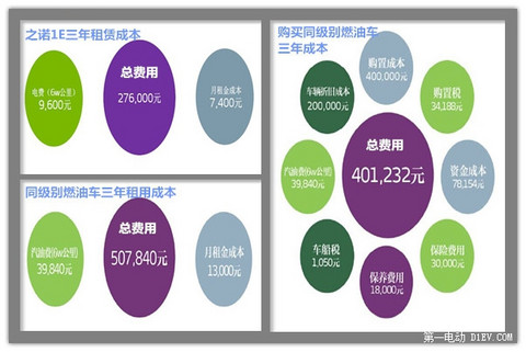 第一电动网新闻图片