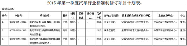 第一電動(dòng)網(wǎng)新聞圖片