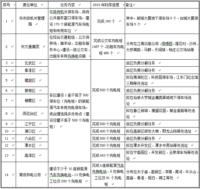 第一电动网新闻图片