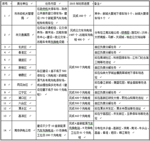 第一电动网新闻图片